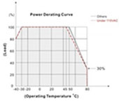 TT Electronics/Power Partners' PAAM30 Series AC/DC Medical Power Module Abbildung: Medizinisches AC/DC-Leistungsmodul der Serie PAAM30 von TT Electronics - Power Partners