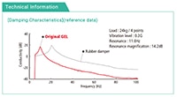 Taica Corporation's Theta Series/SF Series Technical Data Graph Abbildung: Technische Daten der Theta-Serie/SF-Serie von Taica Corporation