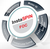 Texas Instruments' C2x InstaSPIN™-FOC Image du C2x InstaSPIN™-FOC de Texas Instruments