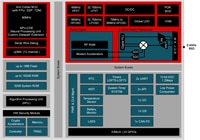 Texas Instruments CC2745P10-Q1 Automotive SimpleLink™ Bluetooth® 6.0 LE Diagram Image of Texas Instruments CC2745P10-Q1 Automotive SimpleLink™ Bluetooth® 6.0 LE Diagram