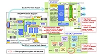Toshiba’s Automotive-Grade Photocouplers and Photorelays Image des photocoupleurs et photorelais de qualité automobile de Toshiba