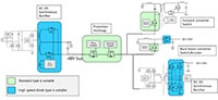 Toshiba Graph (Click to Enlarge) Image of Toshiba Graph