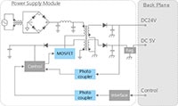 Toshiba's Power Supply Module (Click to Enlarge) Image of Toshiba's Power Supply Module