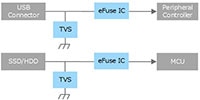 Toshiba's Server Interface Circuit Image of Toshiba's Server Interface Circuit