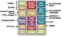 Toshiba Semiconductor and Storage's TX03 Microcontrollers Image of Toshiba Semiconductor and Storage's TX03 Microcontrollers