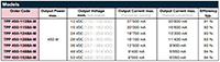 TRACO Power's TPP 450BA-M Series Chart Image of TRACO Power's TPP 450BA-M Series Chart