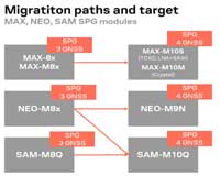 Migration Paths and Target Image of Migration Paths and Target