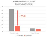 Power Consumption Graph Image of Power Consumption Graph