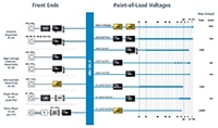 Vicor's 48 V Product graph Image of Vicor's 48 V Product graph