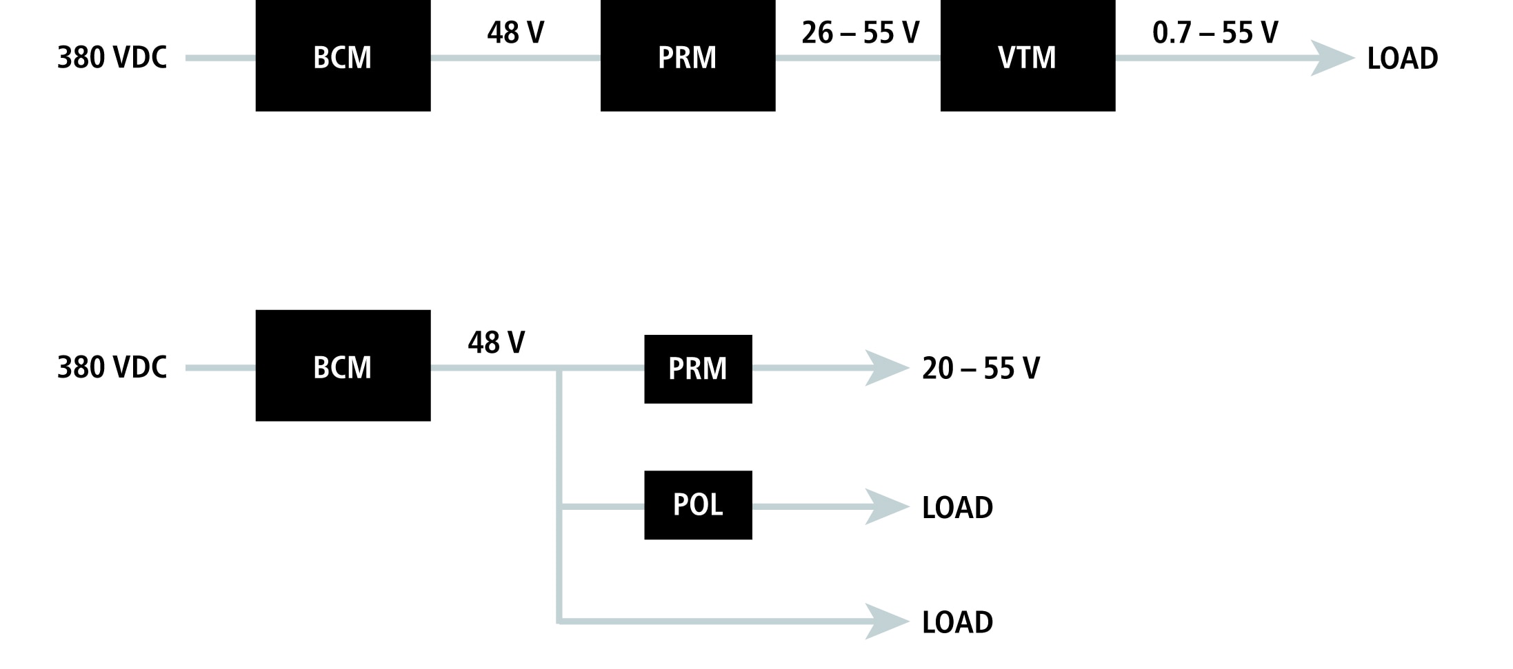 BCM Bus Converter Typical Application BCM Bus Converter Typical Application