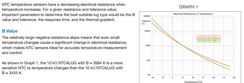 How NTC Temperature Sensors Work How NTC Temperature Sensors Work