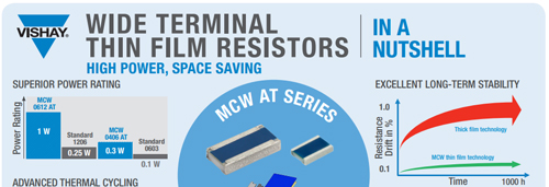 Wide Terminal Thin Film Resistors Wide Terminal Thin Film Resistors