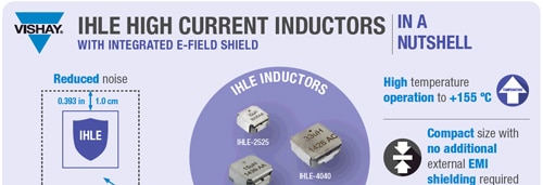 IHLE Infographic IHLE Inductor Infographic
