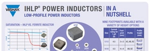 IHLP Infographic IHLP Power Inductors