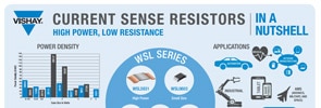Current Sense Resistors Infographic Current Sense Resistors Infographic