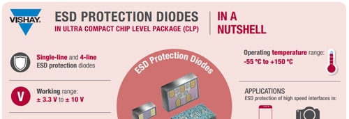 ESD Protection Diodes ESD Protection Diodes