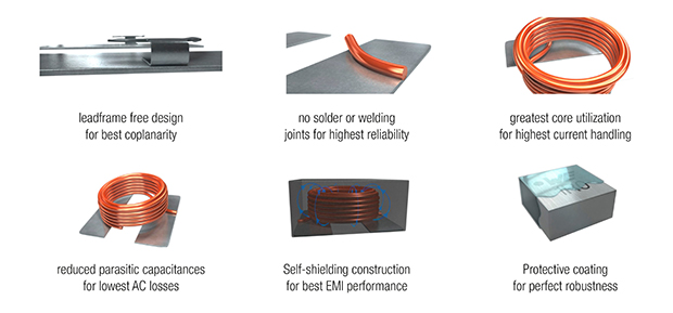 התכן החדשני בפירוט התכן החדשני בפירוט