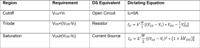 YAGEO XSemi's region requirement table Image of YAGEO XSemi's region requirement table