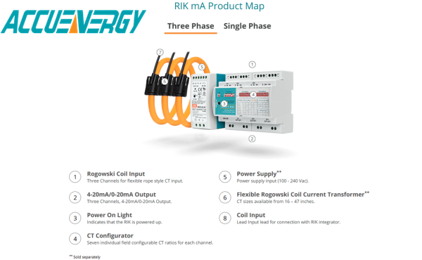 Accuenergy Product Map Image of Accuenergy Product Map