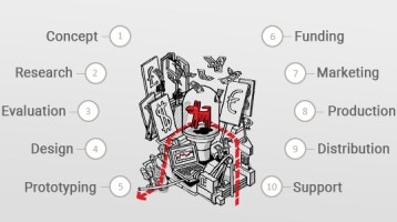 Roadmap image of Roadmap