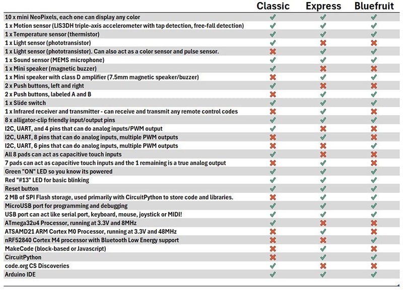Circuit Playground Comparison image of Circuit Playground Comparison
