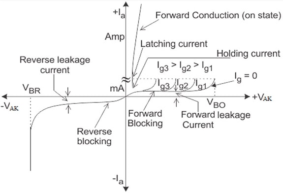A Deep Dive into SCRs and Their Impact on Electronics A Deep Dive into SCRs and Their Impact on Electronics