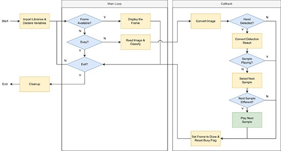 AI-Powered Hand Gesture Audio Control with MediaPipe on Raspberry Pi AI-Powered Hand Gesture Audio Control with MediaPipe on Raspberry Pi