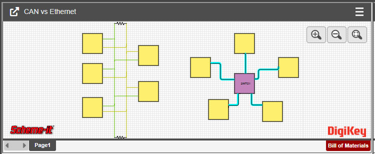 Automotive Ethernet vs the Traditional CAN Bus