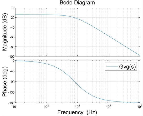 Buck Converter Transient Response Buck Converter Transient Response