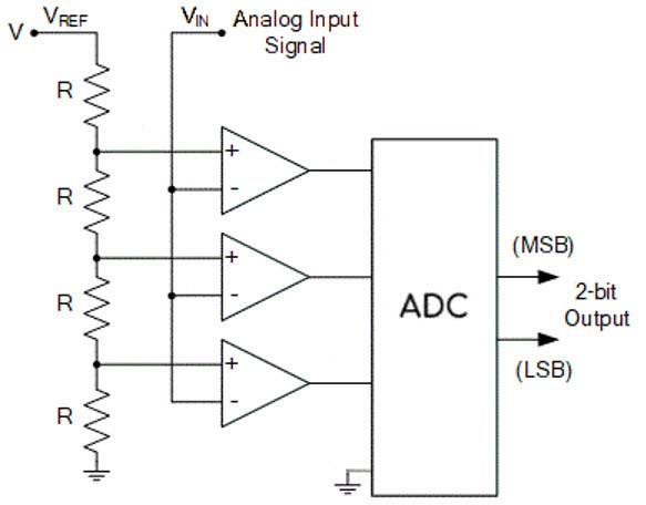 From Waves to Bits The ADC Odyssey! From Waves to Bits The ADC Odyssey!