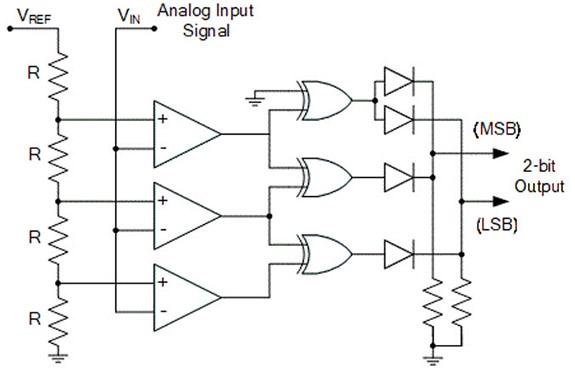 From Waves to Bits The ADC Odyssey! From Waves to Bits The ADC Odyssey!