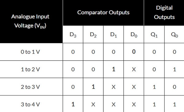 From Waves to Bits The ADC Odyssey! From Waves to Bits The ADC Odyssey!