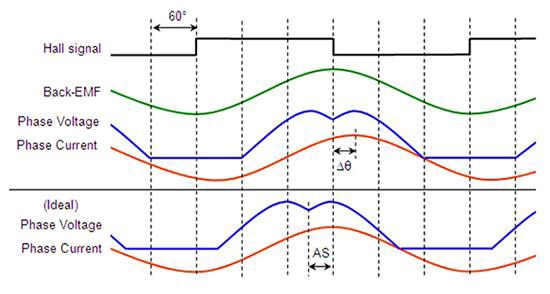 How to Select the Right Motor for Your Application How to Select the Right Motor for Your Application