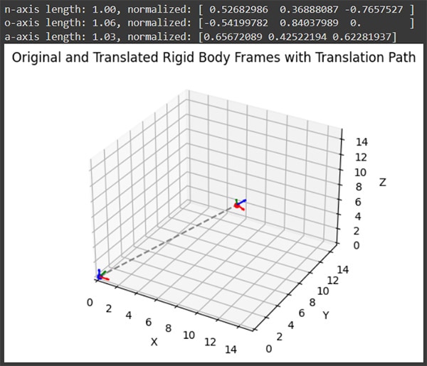 Kinematics for Makers Kinematics for Makers