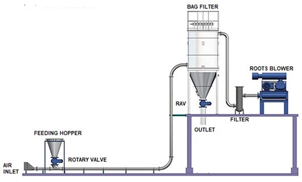 Pneumatic Basics: Understanding Pneumatic Systems in Robotics, Lifts, and Automation Pneumatic Basics: Understanding Pneumatic Systems in Robotics, Lifts, and Automation