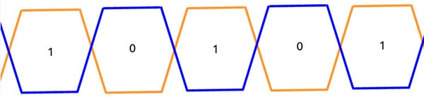 Power over Ethernet (POE), Powering with Data on the Same Cable Power over Ethernet (POE), Powering with Data on the Same Cable