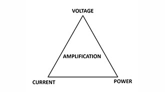 Unlocking Amplifiers: Types and Wonders!