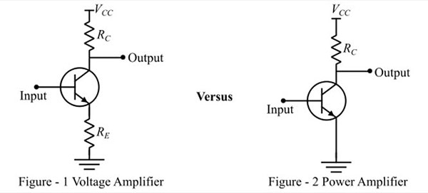 Unlocking Amplifiers: Types and Wonders! Unlocking Amplifiers: Types and Wonders!