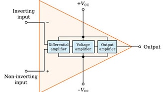 Unveiling Operational Amplifiers: Design, Applications, Secrets Unveiling Operational Amplifiers: Design, Applications, Secrets