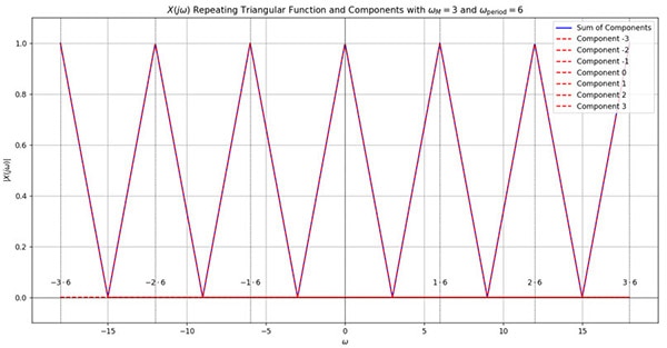 What is the Nyquist Theorem and Why is it Important What is the Nyquist Theorem and Why is it Important