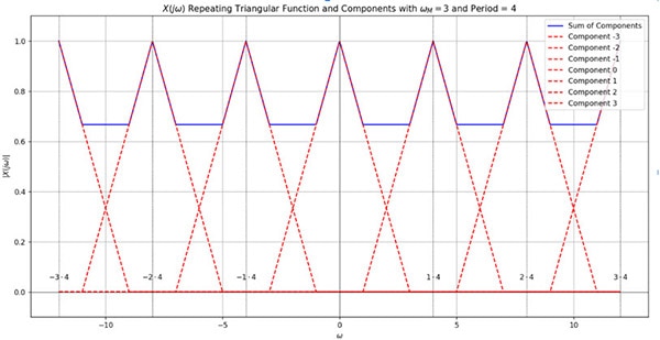 What is the Nyquist Theorem and Why is it Important What is the Nyquist Theorem and Why is it Important