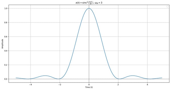 What is the Nyquist Theorem and Why is it Important What is the Nyquist Theorem and Why is it Important