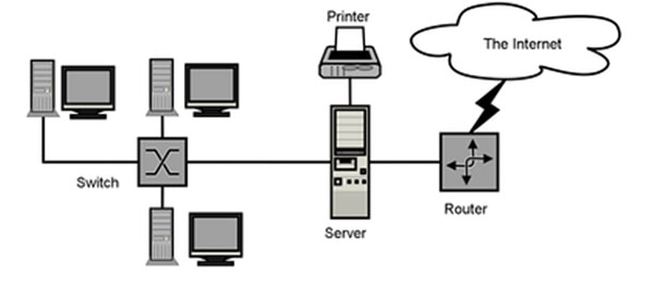 Ethernet: Cables That Keep the World Connected Ethernet: Cables That Keep the World Connected