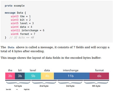 Faster printf Debugging (Part 3) Image of Faster printf Debugging (Part 3)