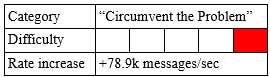 Faster printf Debugging (Part 3) Image of Faster printf Debugging (Part 3)