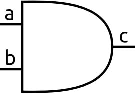 How Does an FPGA Work? Image of How Does an FPGA Work?