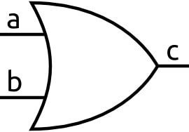 How Does an FPGA Work? Image of How Does an FPGA Work?