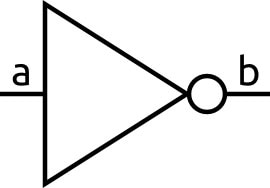 How Does an FPGA Work? Image of How Does an FPGA Work?