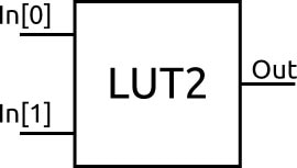 How Does an FPGA Work? Image of How Does an FPGA Work?