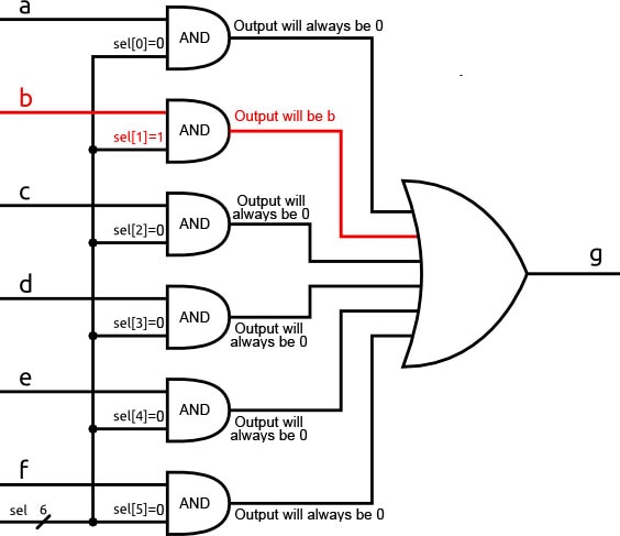 How Does an FPGA Work? Image of How Does an FPGA Work?